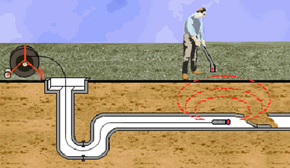 sewer drain inspection